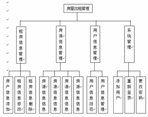 構(gòu)建高效便捷的數(shù)據(jù)庫房屋租賃管理系統(tǒng) 從設(shè)計(jì)到運(yùn)維的全方位指南與CSDN實(shí)踐