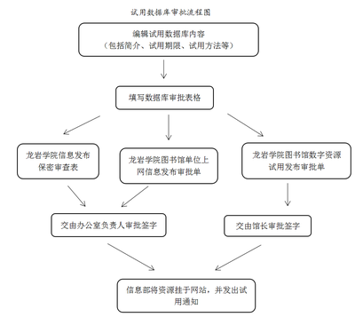 優(yōu)化信息服務(wù) 龍巖學(xué)院圖書館數(shù)據(jù)庫資源管理流程與咨詢服務(wù)體系探析