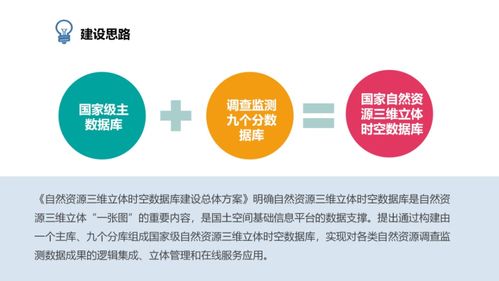 獨(dú)家解讀 自然資源三維立體時(shí)空數(shù)據(jù)庫(kù)及管理系統(tǒng)建設(shè)與運(yùn)維之道