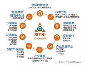 上?？苿撝行慕ㄔO再提速，6大功能型平臺全面啟動，聚焦物聯網技術研究開發